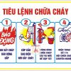 Biển Tiêu Lệnh, Nội Quy Chữa Cháy