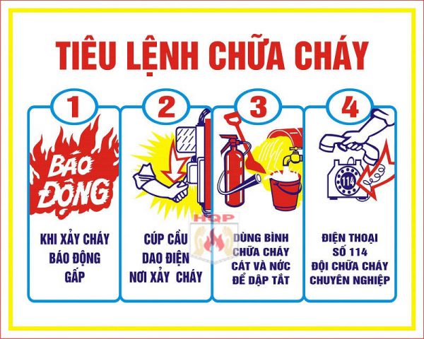 Biển Tiêu Lệnh, Nội Quy Chữa Cháy
